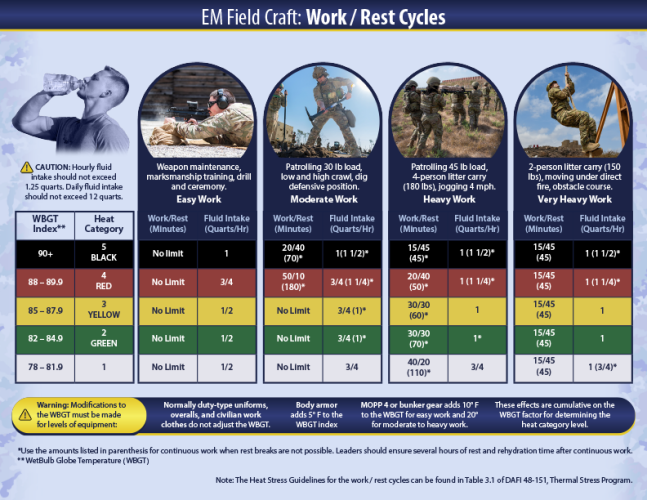 fieldcraft item4 work rest cycles